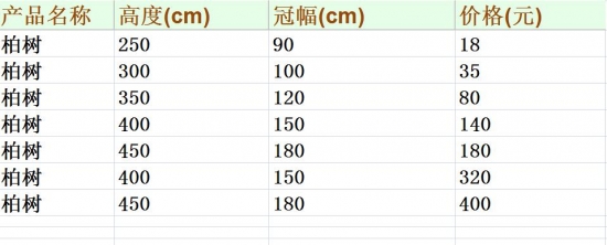 柏树的价格